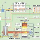 이투축산 이미지