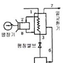 2012년 1회 가스기능사 필기 기출문제 모의고사 이미지