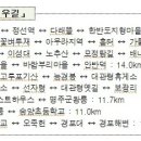 올림픽아리바우길 이미지