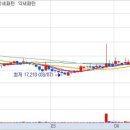 중앙메딕스(주) 이미지