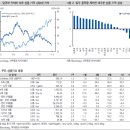 [주간 상품시장] 달러화 약세에 상품 가격 상승 지속 이미지