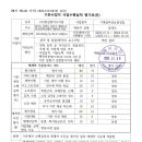 한길엔지니어링 - 경산시 중앙로18길 24 | 한길엔지니어링