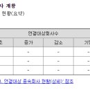 피크코퍼레이션