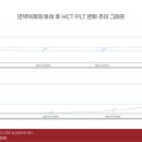 24시 리본동물의료센터 이미지