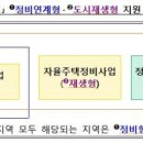빌리지 - 중구 우현로 67 | 빌리지