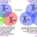 지상파방송에 대해 우리는 얼마나 제대로 알고 있을까? 이미지