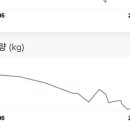 엠스트레이닝 2호점 이미지