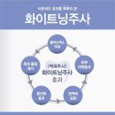 (주)그린메딕스 이미지