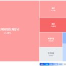 주)세아베스틸 | 전황| 트레이더뷰+시나리오 트레이딩 훈련 day12 (26.03.11)