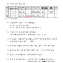 소로3-22 네이버블로그