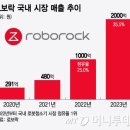 150만원 로봇청소기 턱턱 산다…한국인 사로잡는 중국 가전 이미지