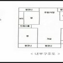 신안랜드공인중개사사무소 네이버블로그