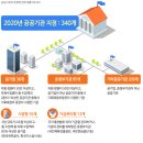 공기업 취업 멘토링