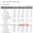 설성농업협동조합 이미지