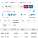 시티건설주