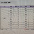 자인 행정사 | 경산늘봄행정실무사 필기시험 보기 전 알아야 할 것