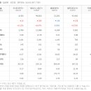 유진판지(주)