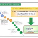 파비스에니원