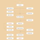 주식회사 더원정보 이미지