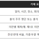 예송법무사사무소