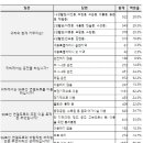 국지도 96호선 이미지