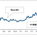 나이스씨엠에스(주)