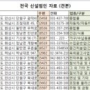 2020년 7월등록 신규법인자료