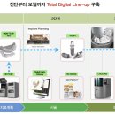 동인덴탈 네이버블로그
