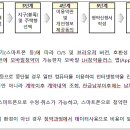 정관휴먼시아2단지 네이버블로그