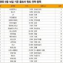 울트라무역