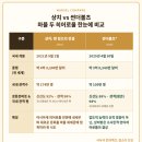 가디언 오브 갤럭시 PT | [마블 영화 리뷰] "샹치와 썬더볼츠" 솔직 비교(아, 용이 나오는 데요? feat. 흥행 성적)