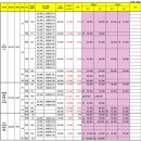 참좋은SK나노시티역공인중개사사무소 | 화성시반월동아파트 신동탄SK뷰파크, 이편한세상반월나노시티역, 나노시티역롯데캐슬 시황(25.08.02)