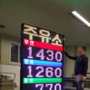 시민석화주유소