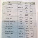 명심보감 전래동화 이미지