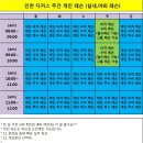선학슈퍼 이미지