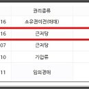 성서주공6-1 네이버블로그