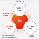 대명환경화학 티스토리