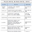 연고드림x논술PT | 2024 기술보증기금 이공계 필기 합격 후기 (공부 방법 + 자료 / 완벽 정리)