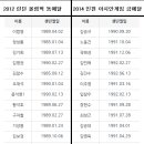 최근 3년 간 병역혜택을 받게 된 38명의 축구선수들 이미지