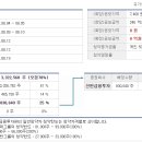 대성하이텍