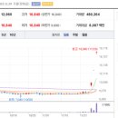 에스엠유통 이미지