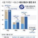 서울종합공사 이미지