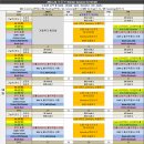 아발론랭콘금천어학원 네이버블로그