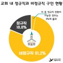 ﻿노동특집 : 한국 천주교 내부의 노동문제는 누가 말하나? 이미지