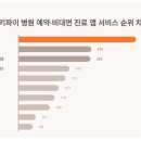 나우메디칼 이미지