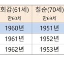 2020년 환갑, 칠순, 팔순.. 몇 년생? 이미지