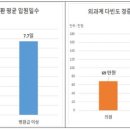 동네의원에서 수술 받으면 평균 95만 원 절약 이미지