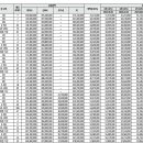 동춘당근린공원(2) 이미지