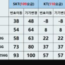 휴대폰성지코끼리폰 이미지