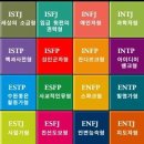 한번해보셔요~무료 직업적성 테스트(MBTI) 이미지